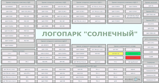 Диспетчеризация систем вентиляции логопарка