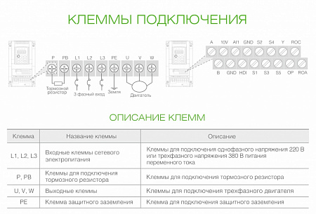 Клеммы INSTART SDI