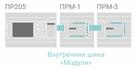 фото Программируемое реле ПР205 в Инженерном центре РУБИКОН